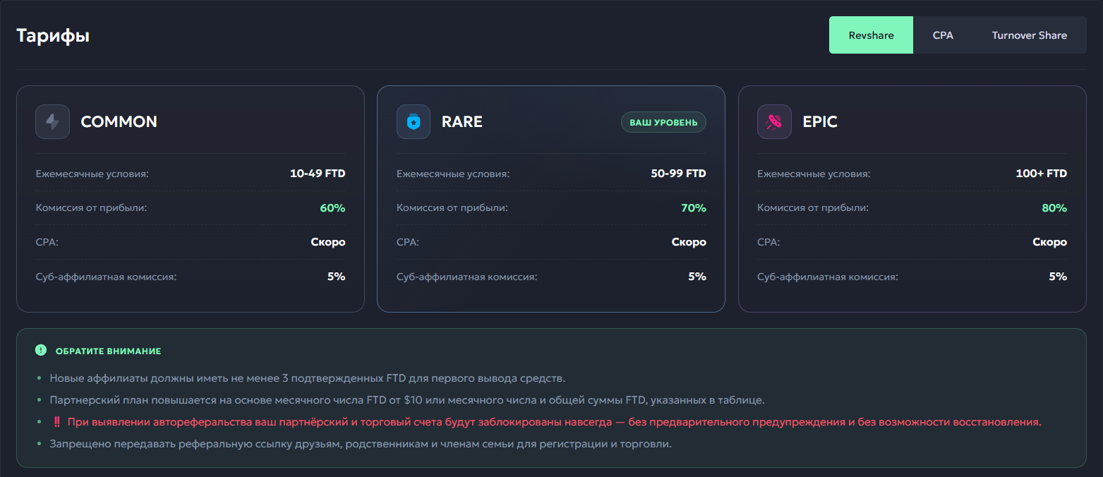 Тарифы BinoPartner: Common 60%, Rare 70%, Epic 80% и условия первого вывода