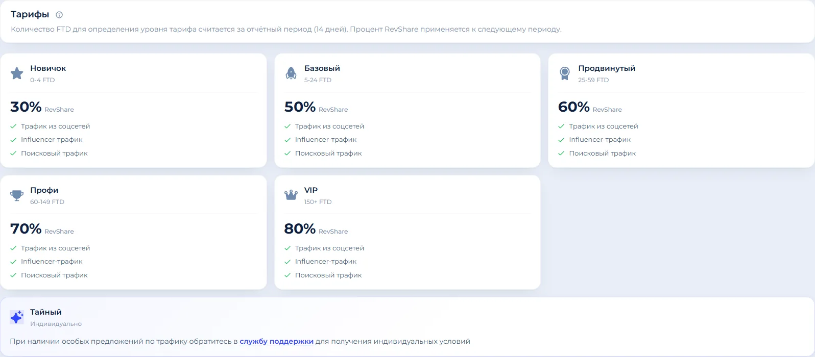 Тарифы CT Partners: RevShare от 30% до 80% по числу FTD