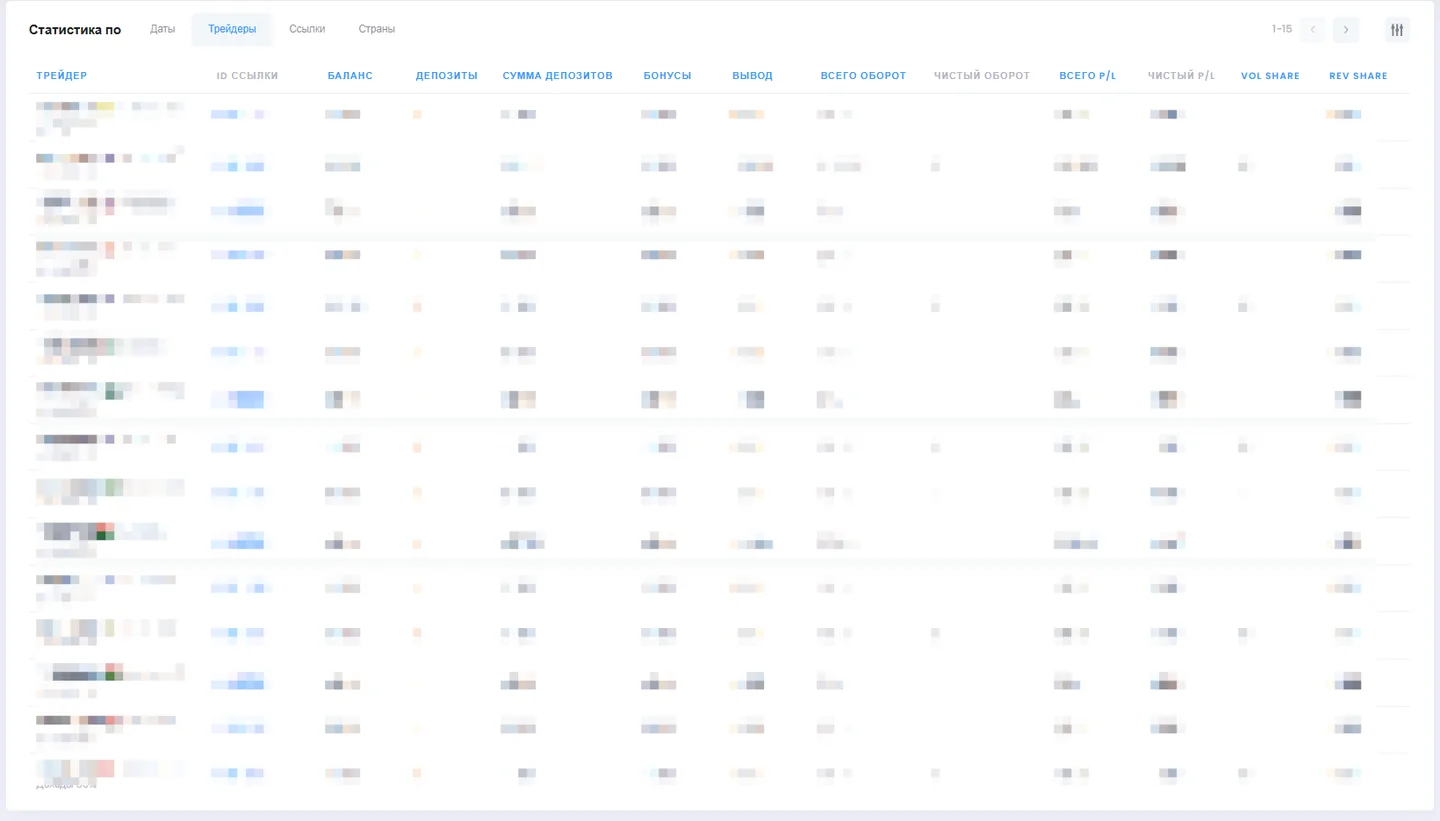 Статистика Quotex Partner по трейдерам, депозитам, обороту и комиссиям